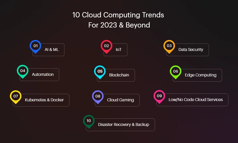 10-Cloud-Computing-Trends-for-2023-Beyond