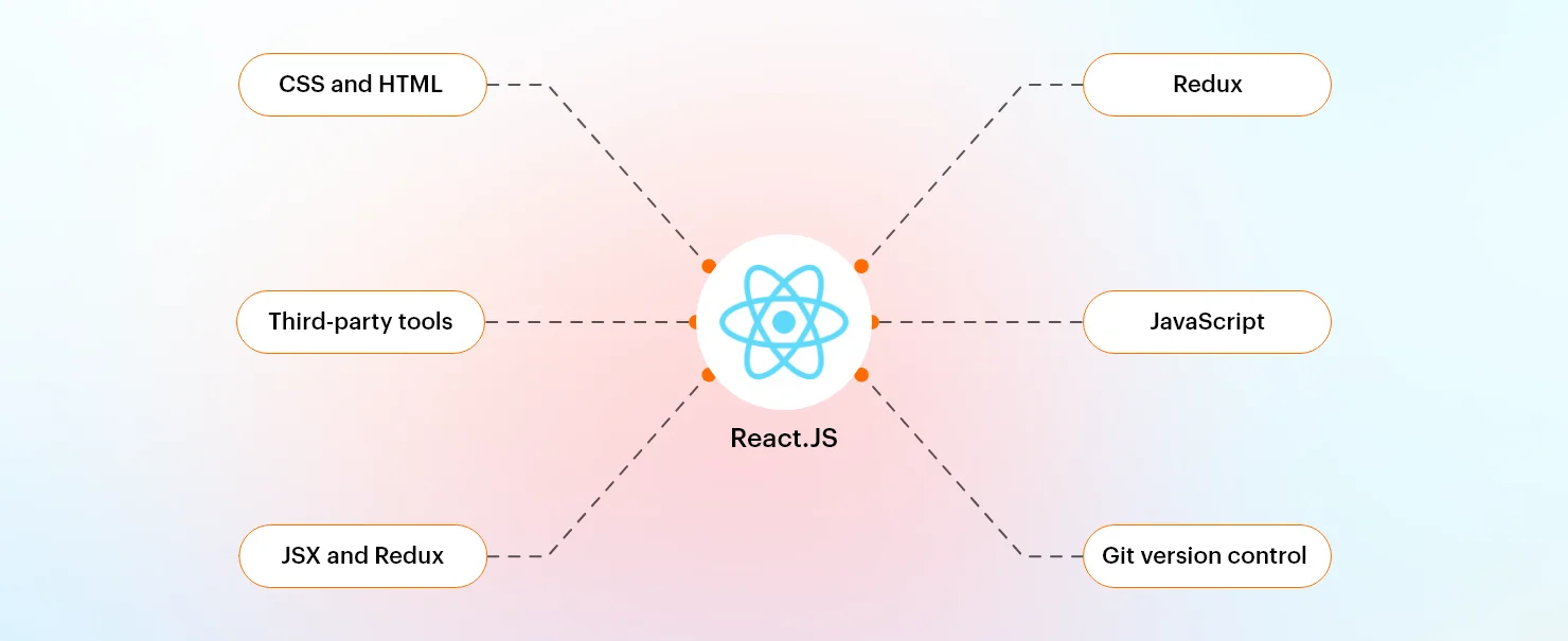 Dynamic Web Applications with React.js Dynamic Web Applications with React.js