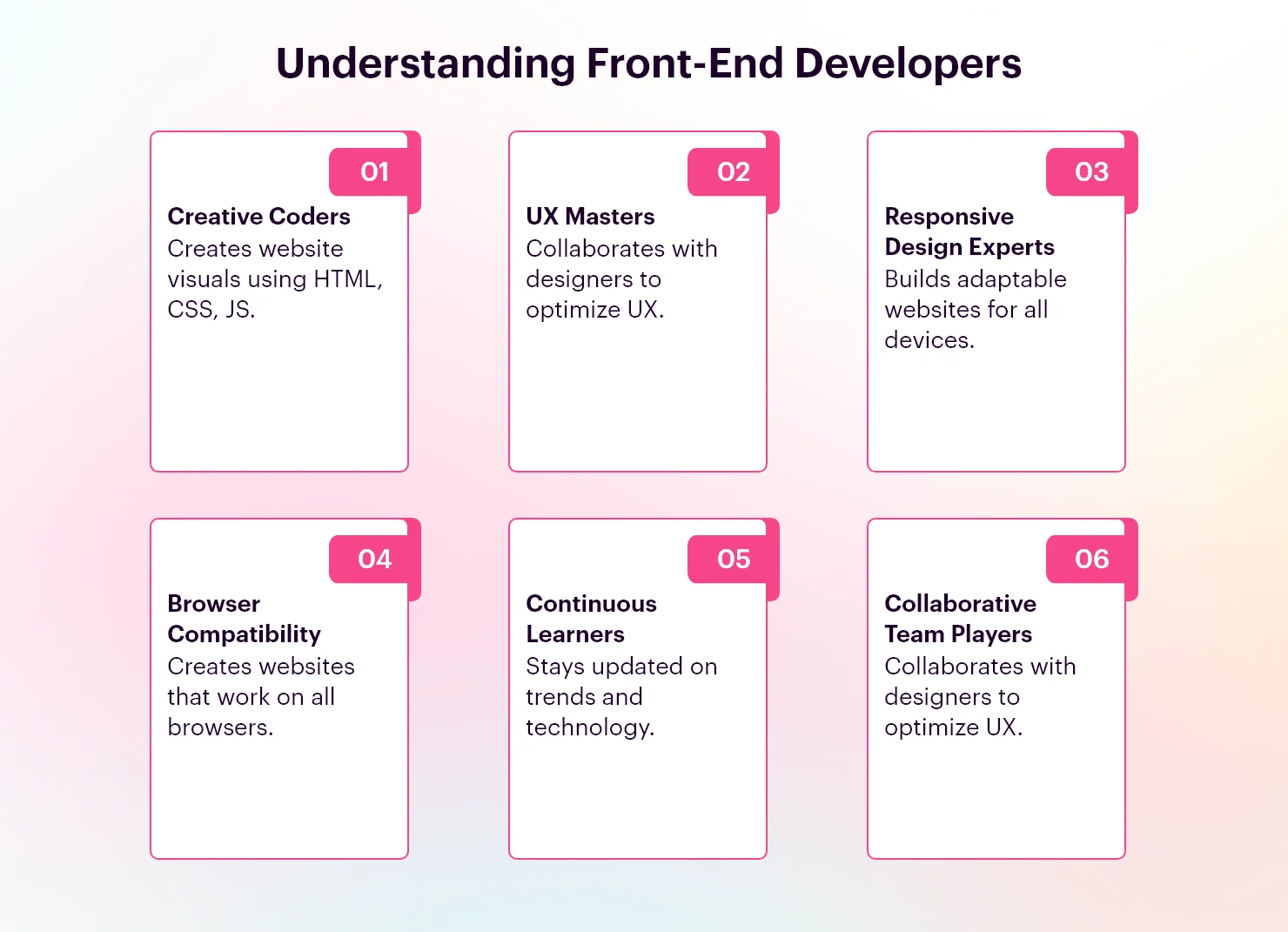 Understanding Front-End Developers Understanding Front-End Developers