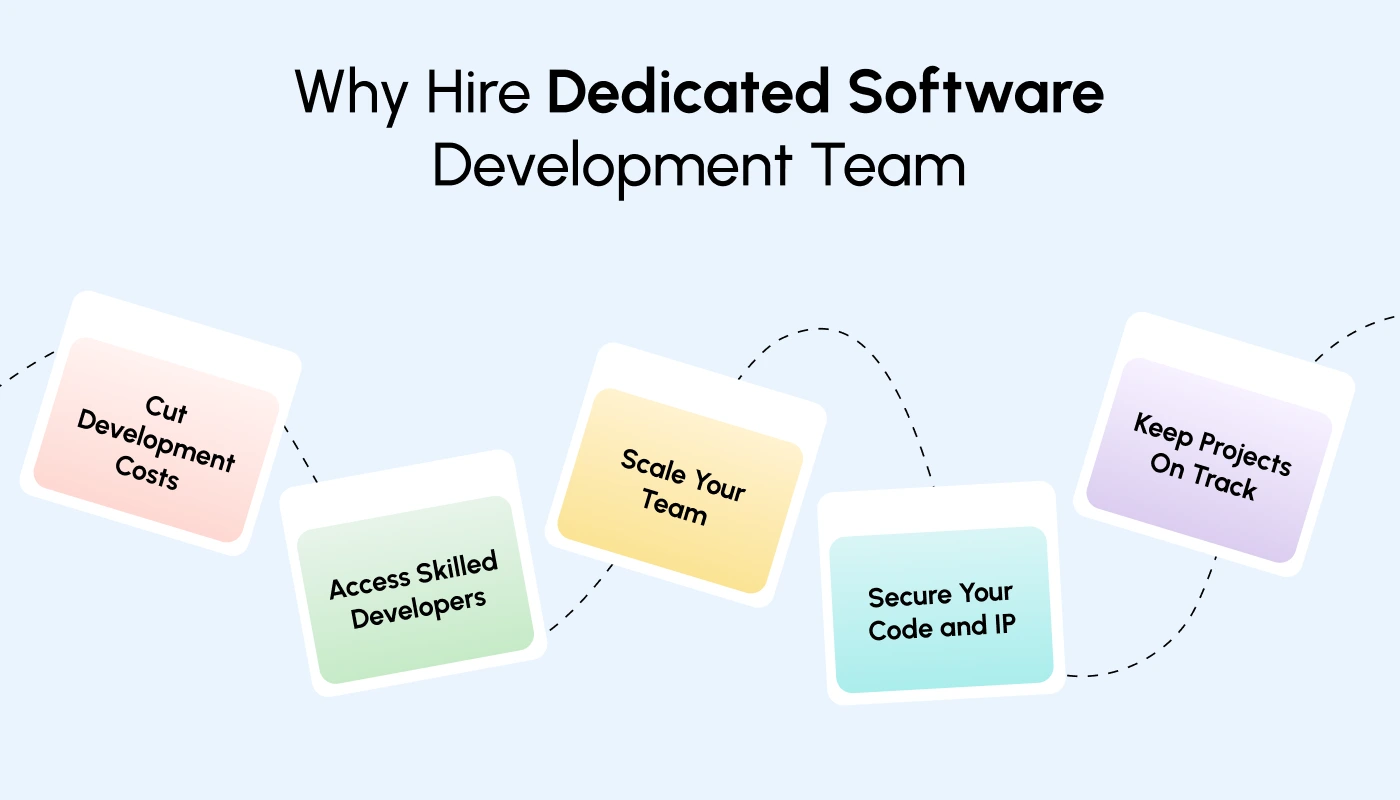 What Is a Dedicated Developer or Dedicated Team Model?